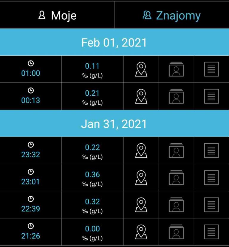 Alkomat online kalkulator promili - tabelka
